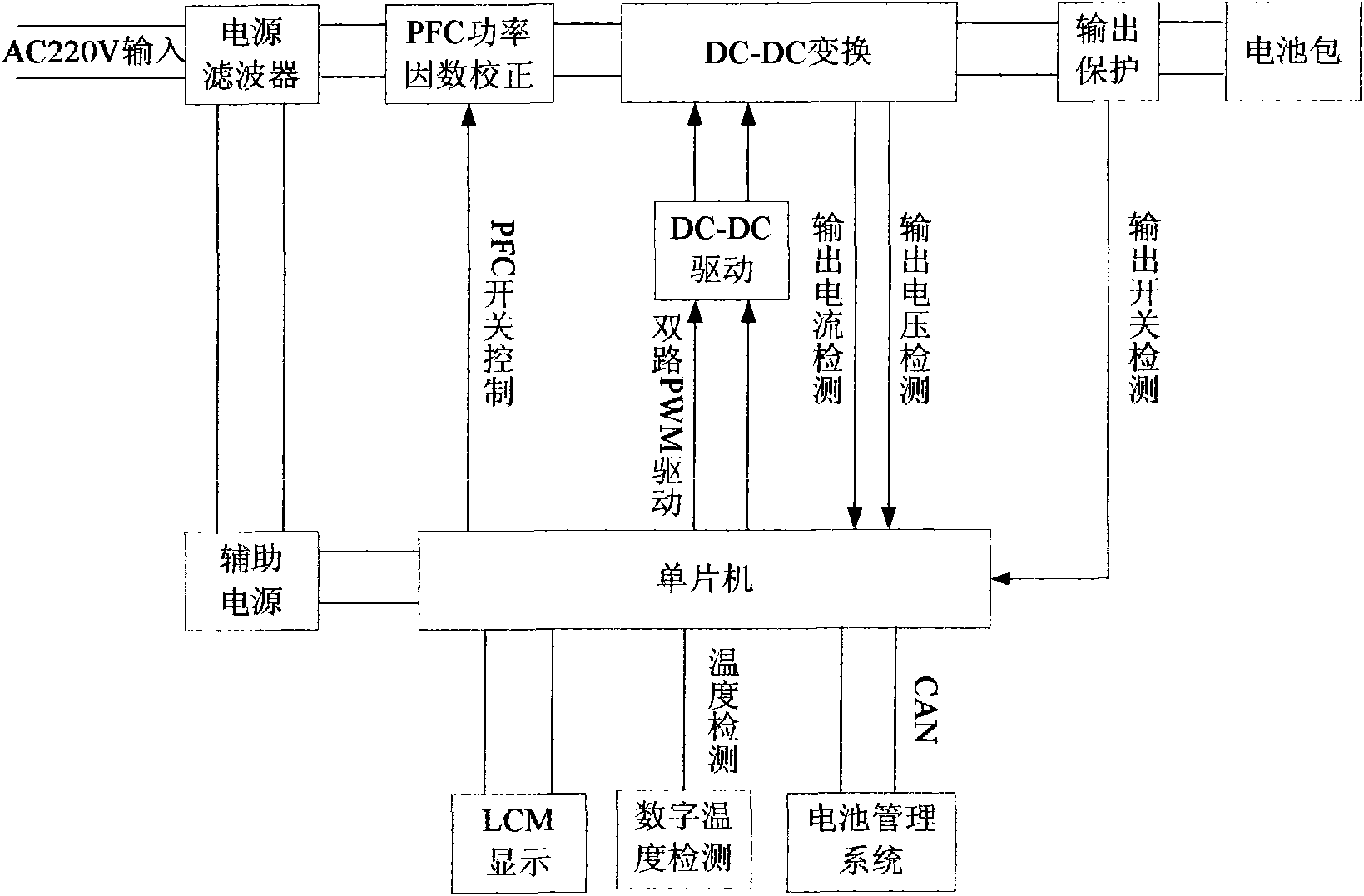 Intelligent charging system and charging method of power car lithium battery pack