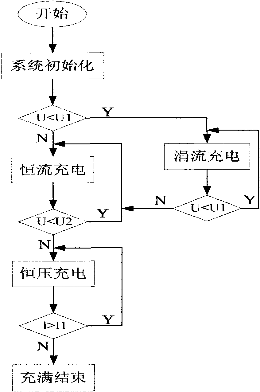 Intelligent charging system and charging method of power car lithium battery pack