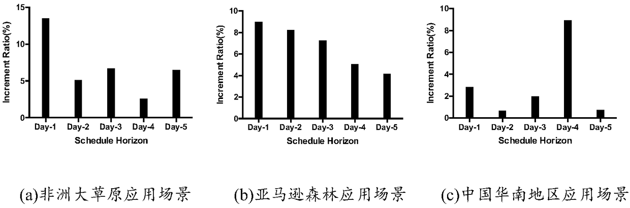 Multi-satellite scheduling method for large-area target observation