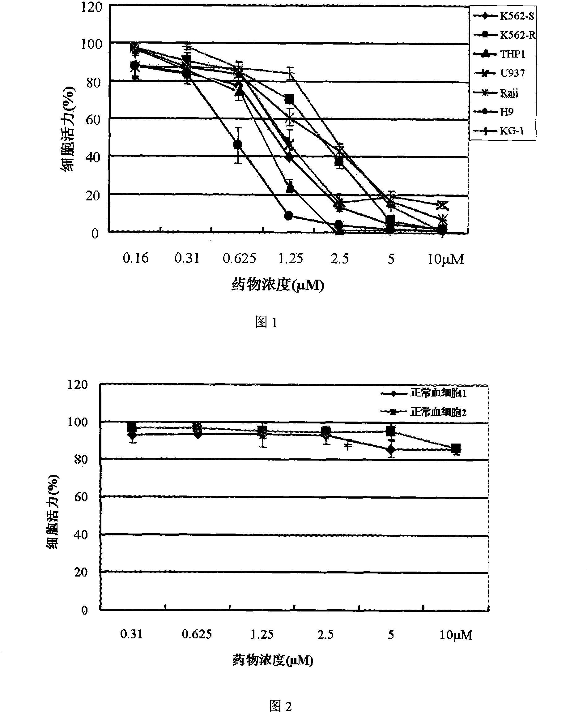 Application of paris saponin I and its derivatives