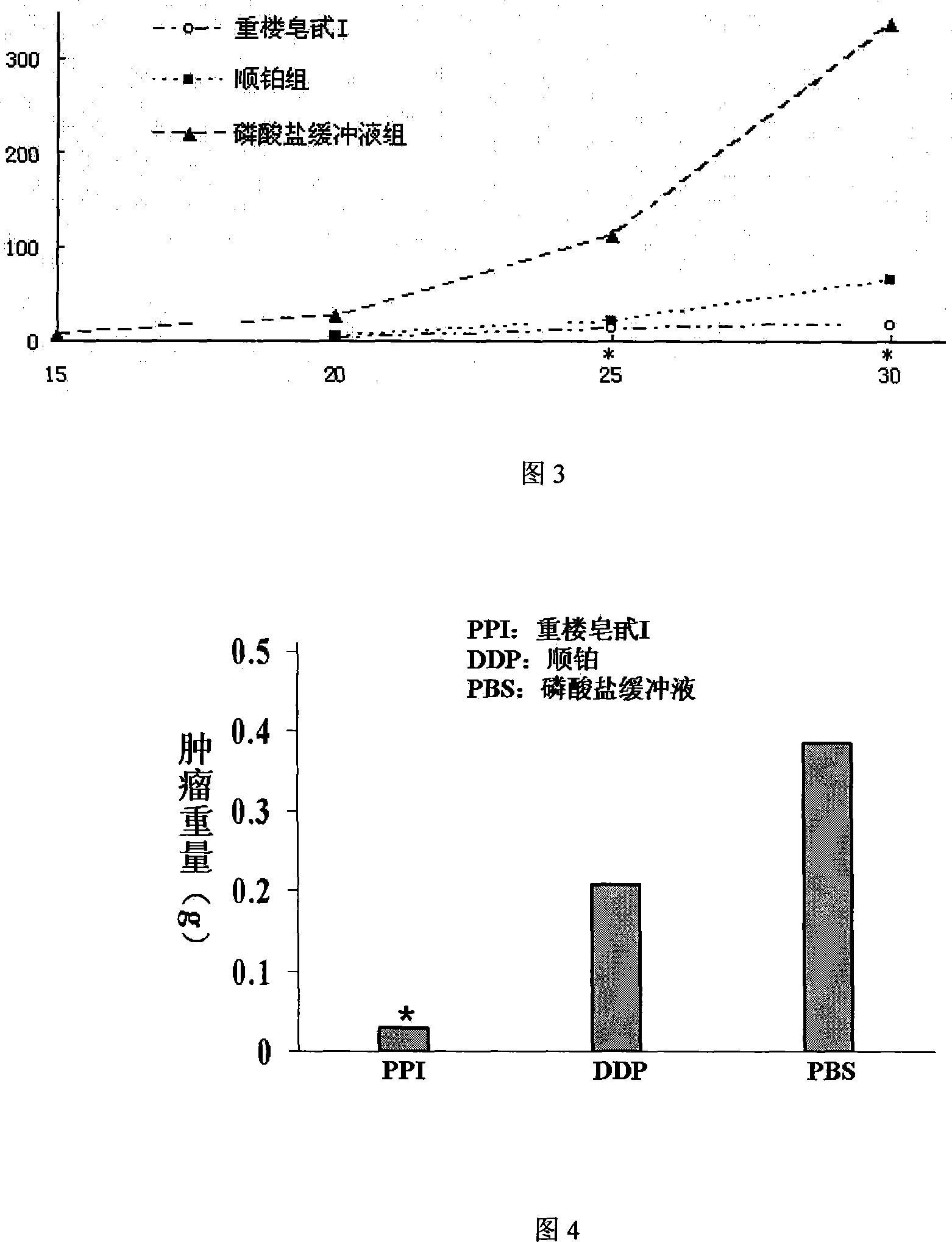 Application of paris saponin I and its derivatives