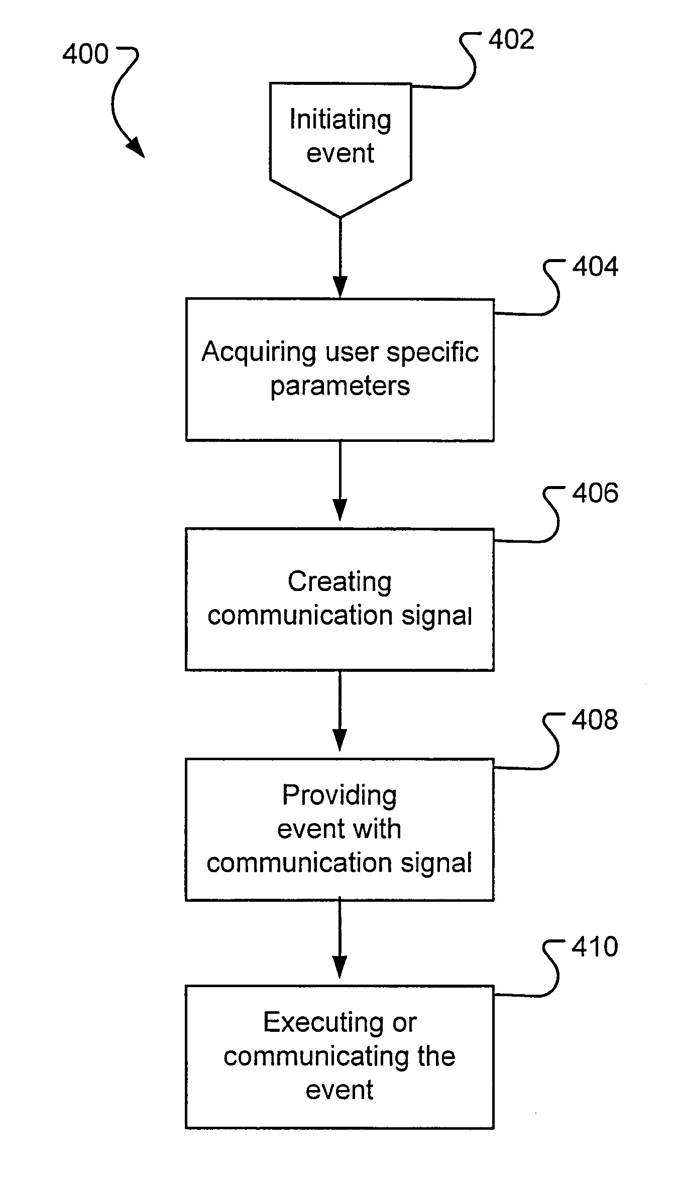 Mood dependent alert signals in communication devices