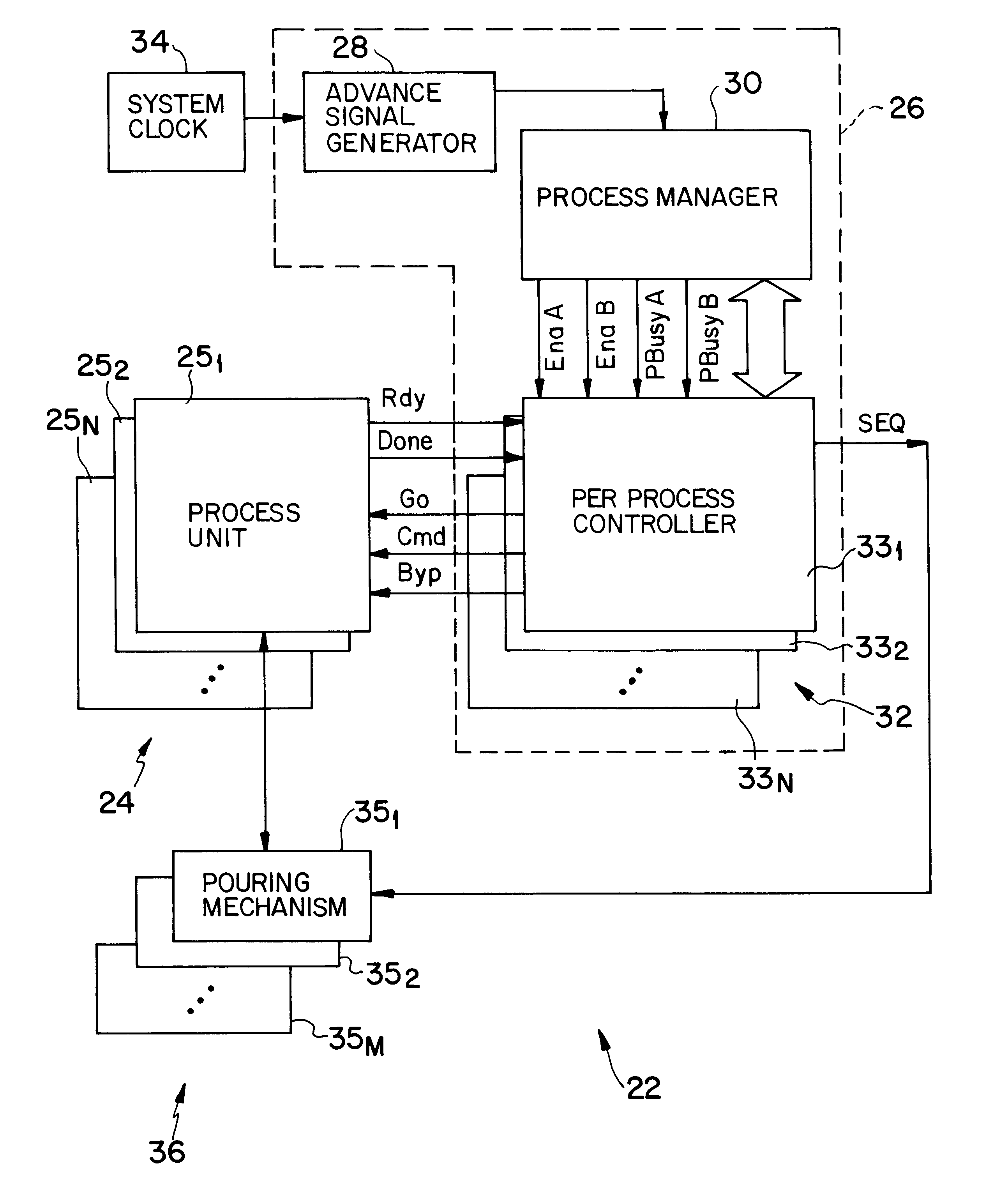 Data transfer scheme for efficiently moving data through a high latency media access channel