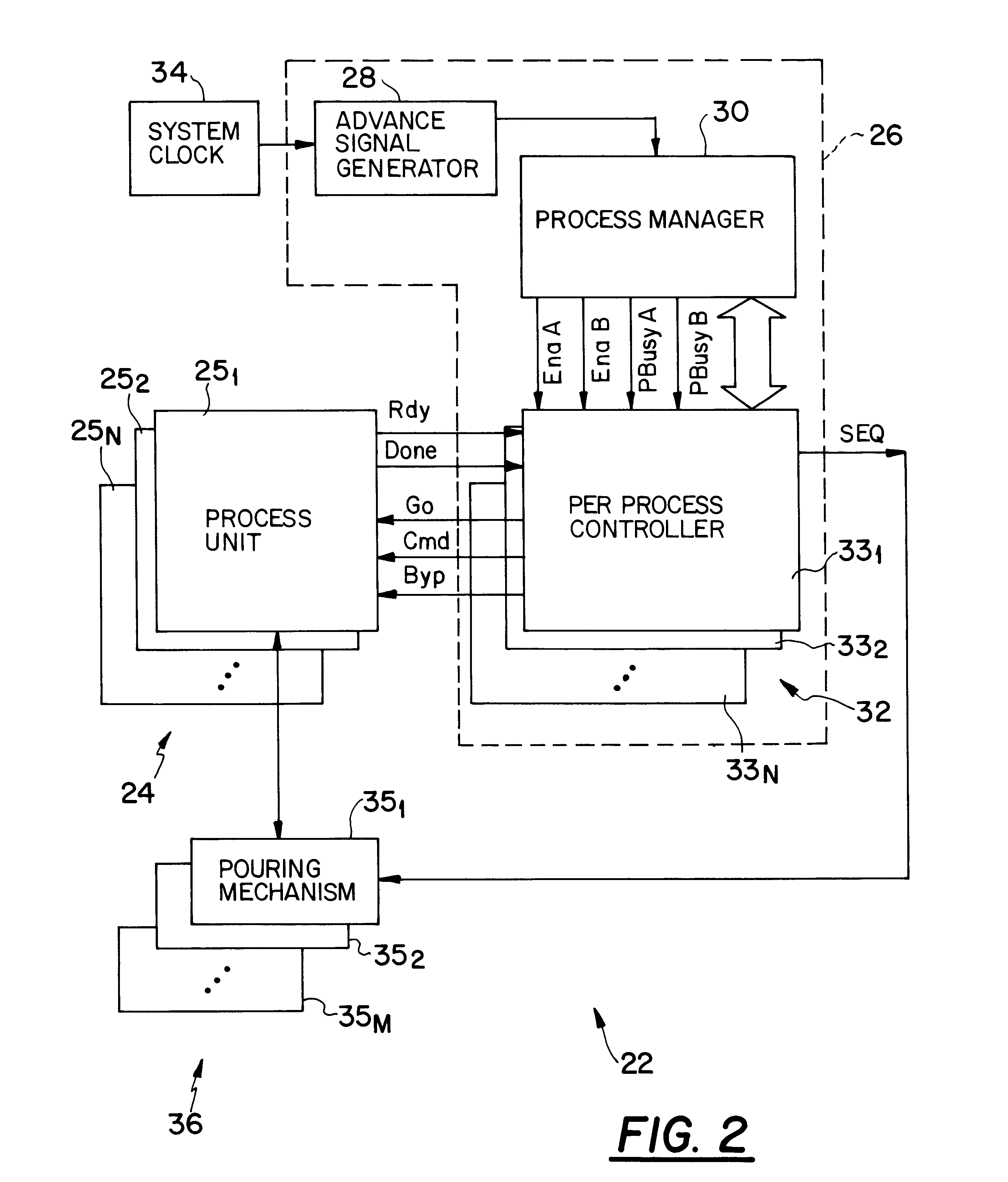 Data transfer scheme for efficiently moving data through a high latency media access channel