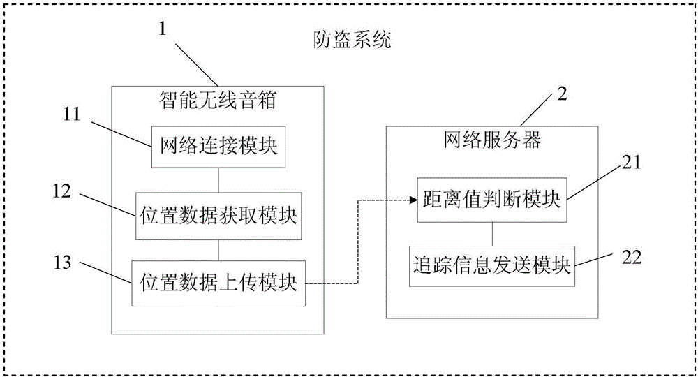 Antitheft method of intelligent wireless loudspeaker and system