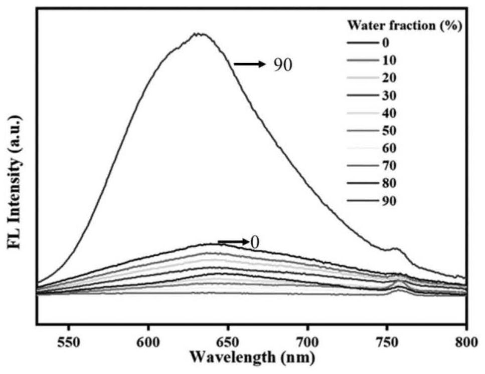 Preparation and application of aggregation-induced red-light-emitting material with dual pH response