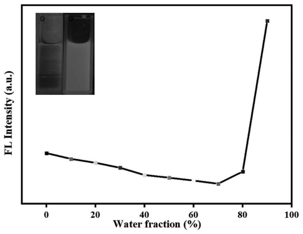 Preparation and application of aggregation-induced red-light-emitting material with dual pH response