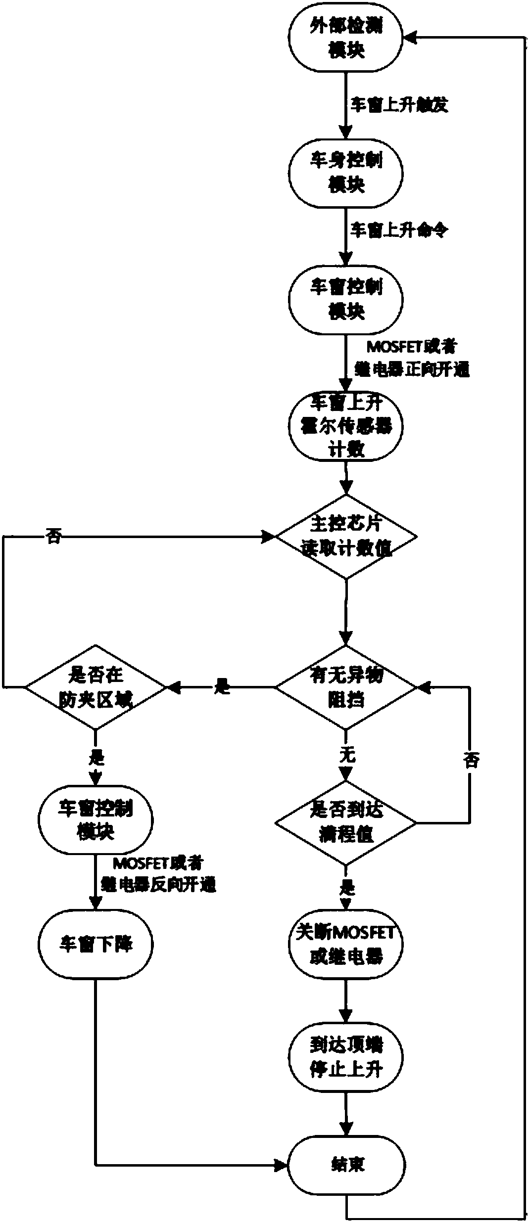 Car window anti-pinch detecting system and detecting method