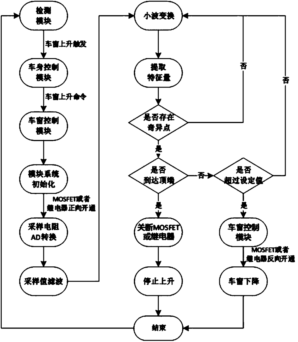 Car window anti-pinch detecting system and detecting method