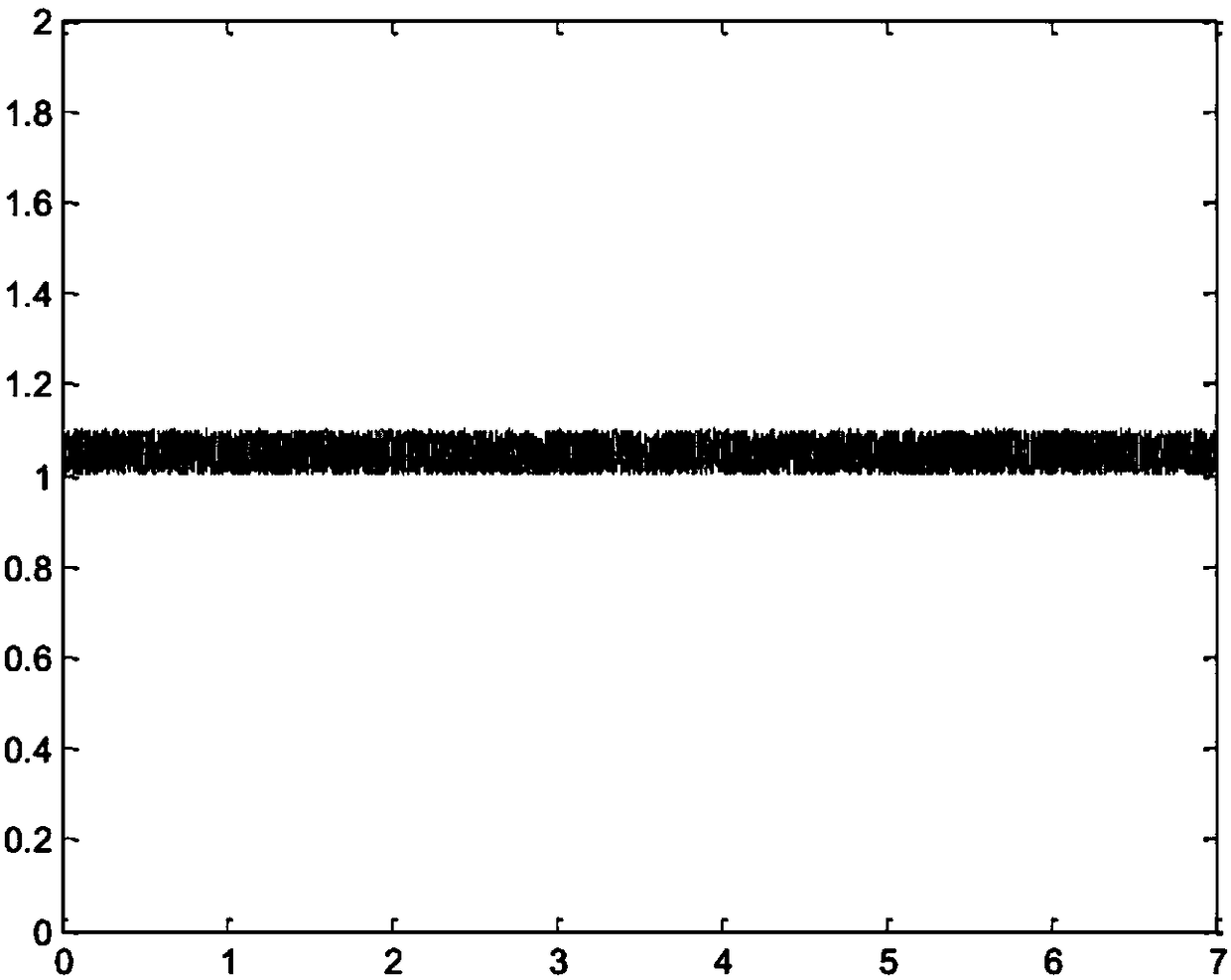 Car window anti-pinch detecting system and detecting method