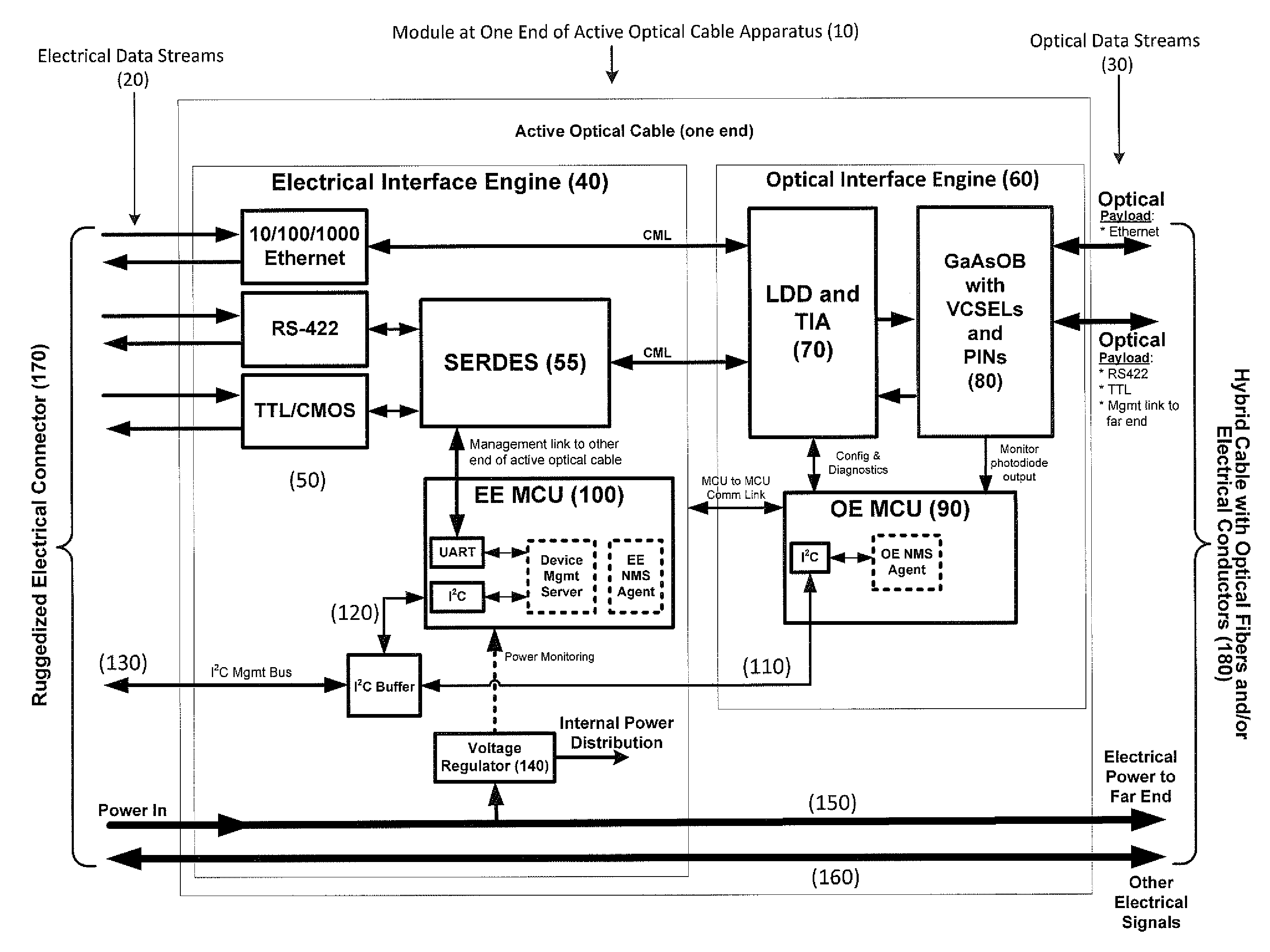 Apparatus for modular implementation of multi-function active optical cables