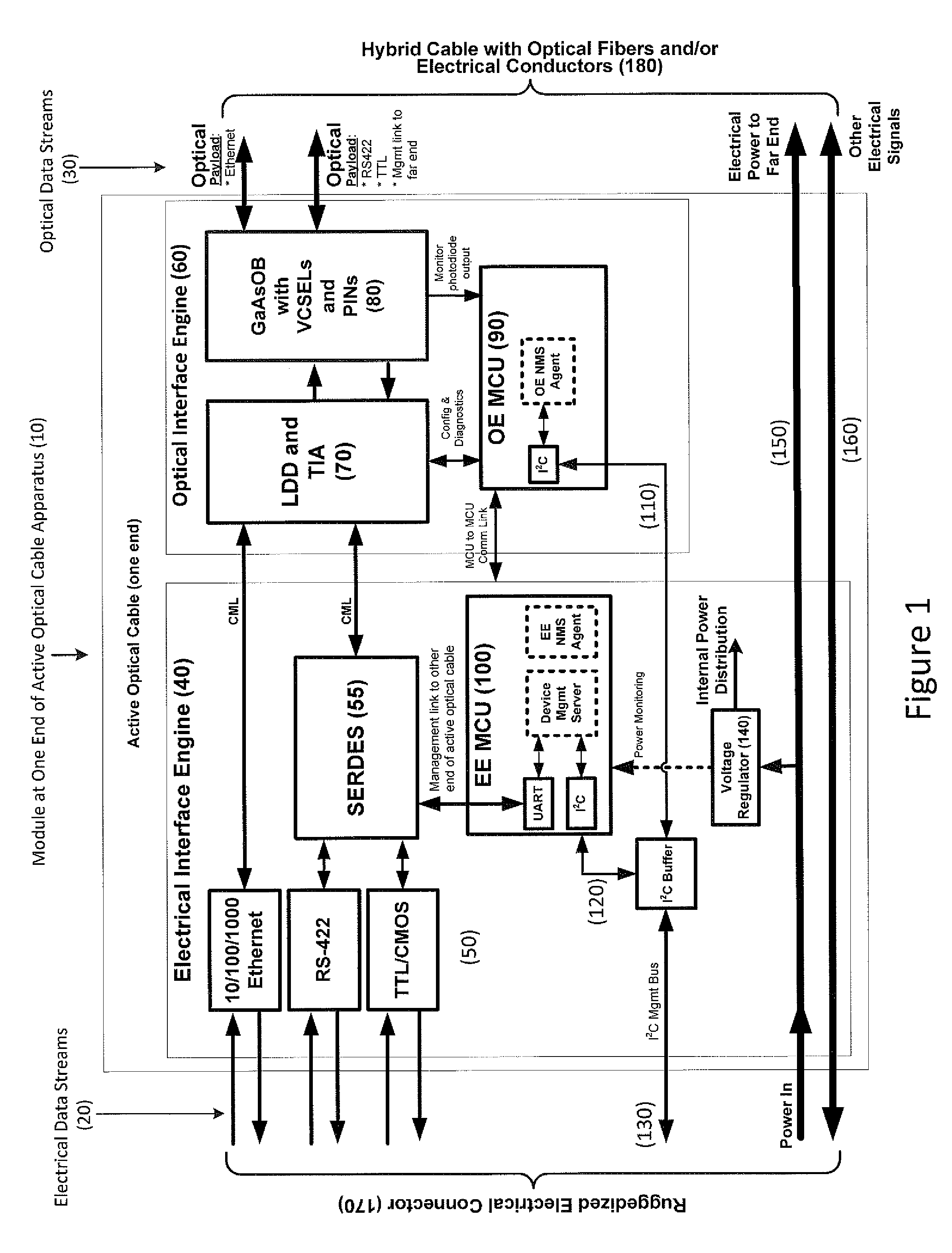 Apparatus for modular implementation of multi-function active optical cables