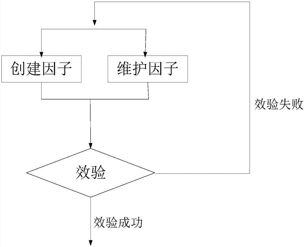 Rule configuration and analysis system and method