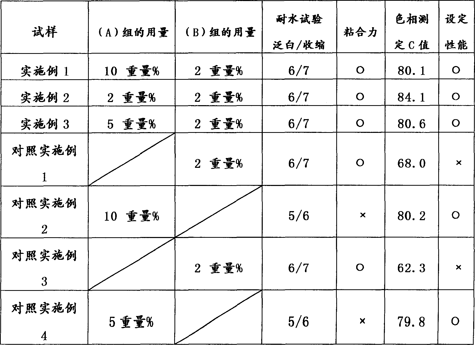 Flaky pigment coated with coupling agent and perfluoralkyl phosphate