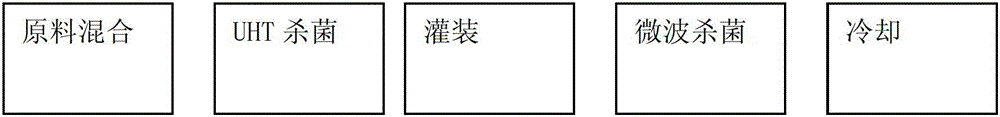 Sterilizing method and special microwave sterilization device for liquid food