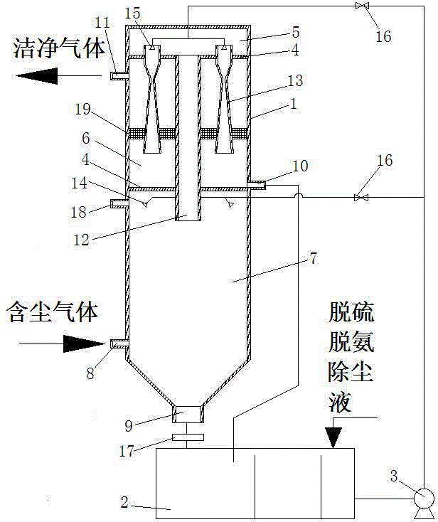 Vertical combined high-efficiency desulphurization deamination dust collector