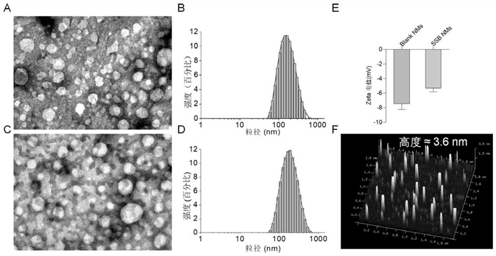 A composition capable of sensitizing NK cells and its application