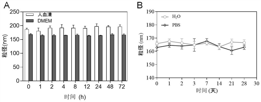 A composition capable of sensitizing NK cells and its application