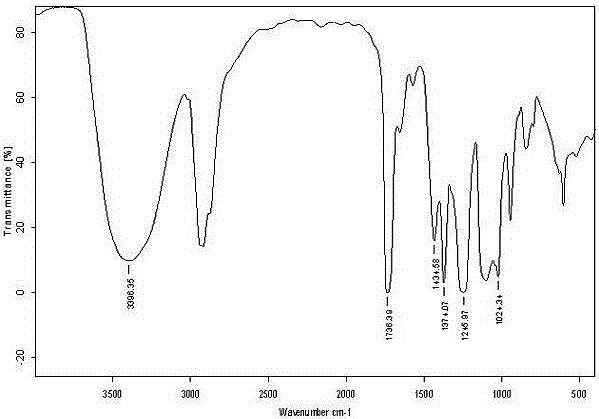 A kind of modified polyvinyl alcohol and its preparation method and application