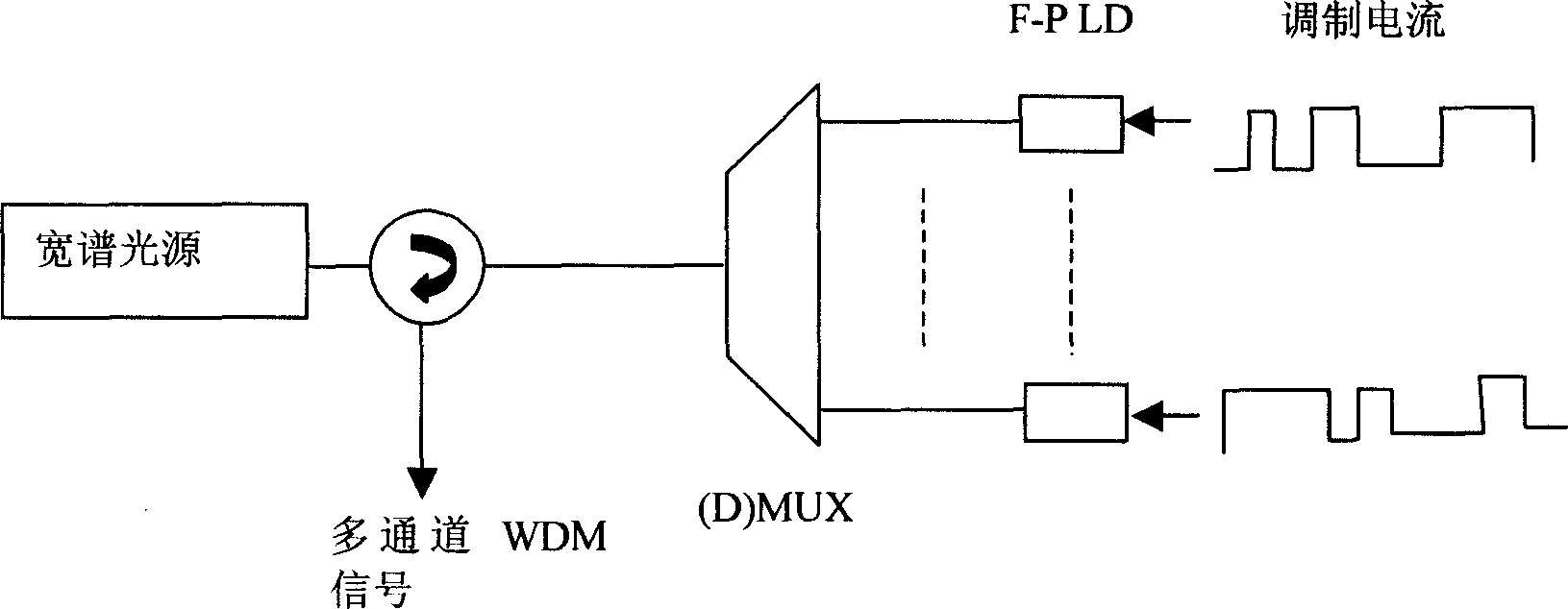 Illuminating source self-adapting mode alignment device and method