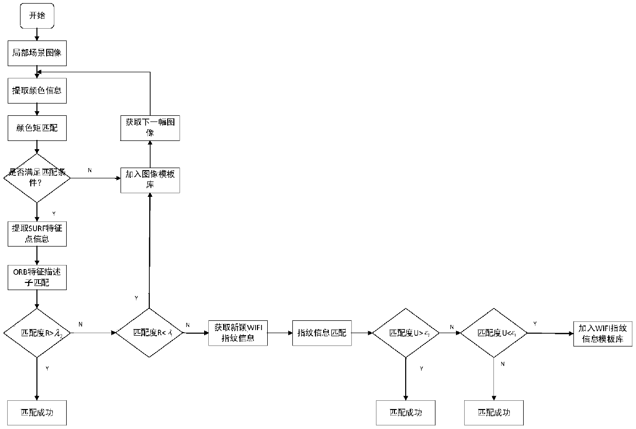 Simultaneous localization and mapping method and device based on rodent model