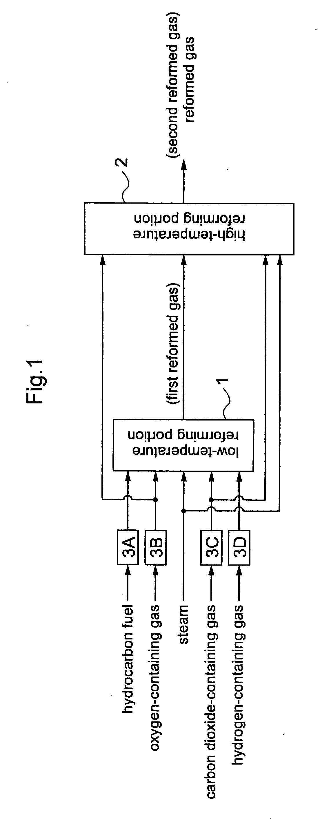 Reformed Gas Production Method and Reformed Gas Production Apparatus