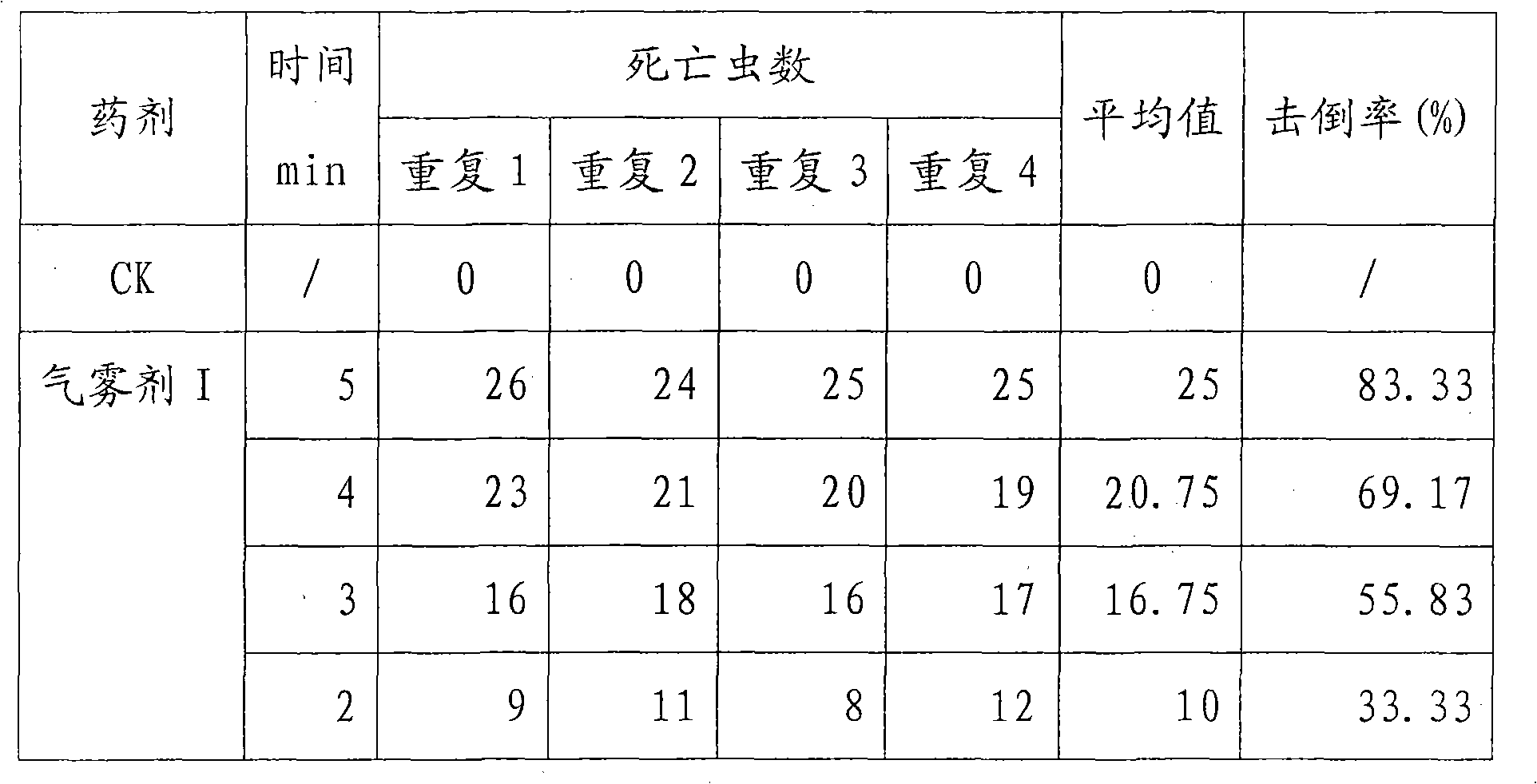 Tetraflumethrin and deltamethrin-containing composition and application thereof