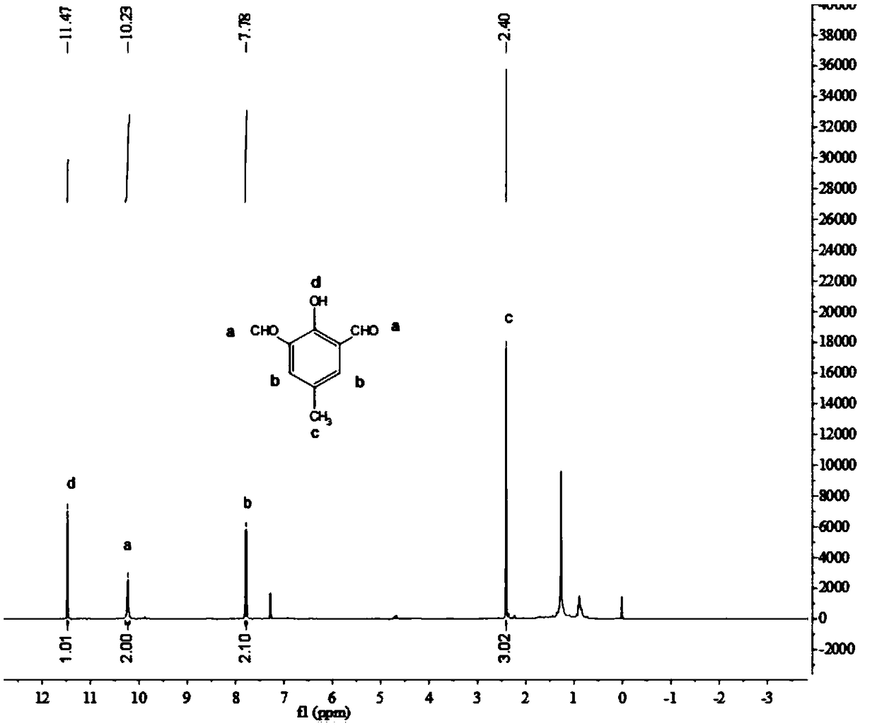 Crackable chain small in chemical steric hindrance and preparation method and application of crackable chain