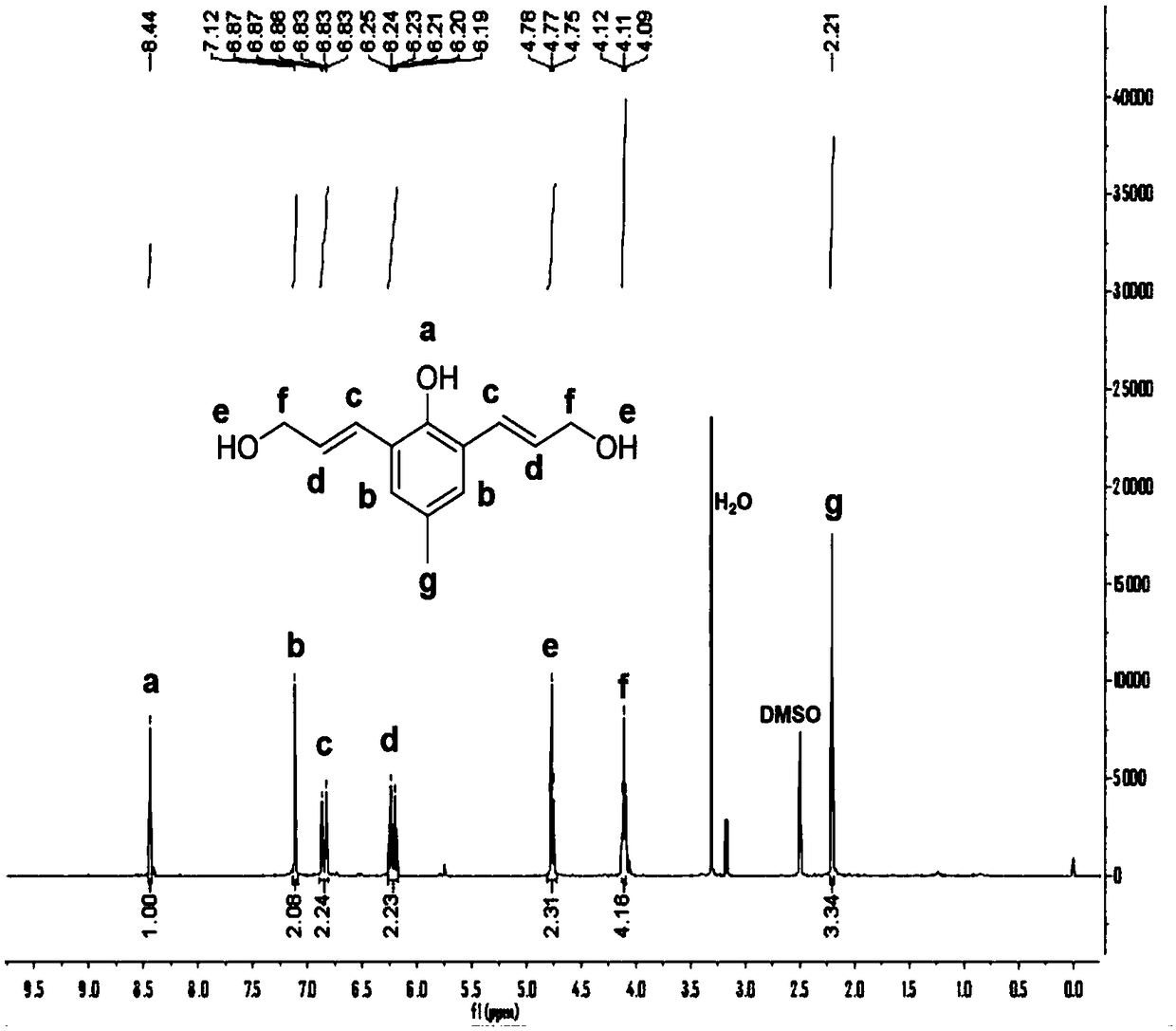 Crackable chain small in chemical steric hindrance and preparation method and application of crackable chain