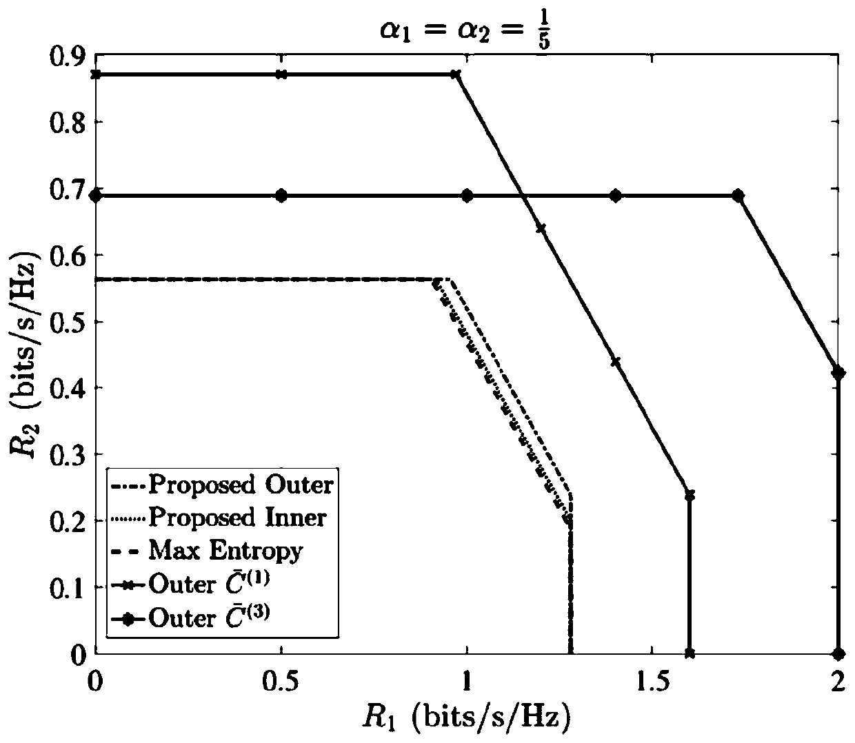 New boundary calculation method for visible light communication multiple access channel capacity region