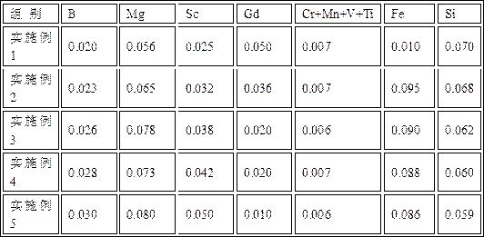 High-conductivity corrosion-resistant aluminum alloy monofilament for overhead conductor and preparation method of high-conductivity corrosion-resistant aluminum alloy monofilament