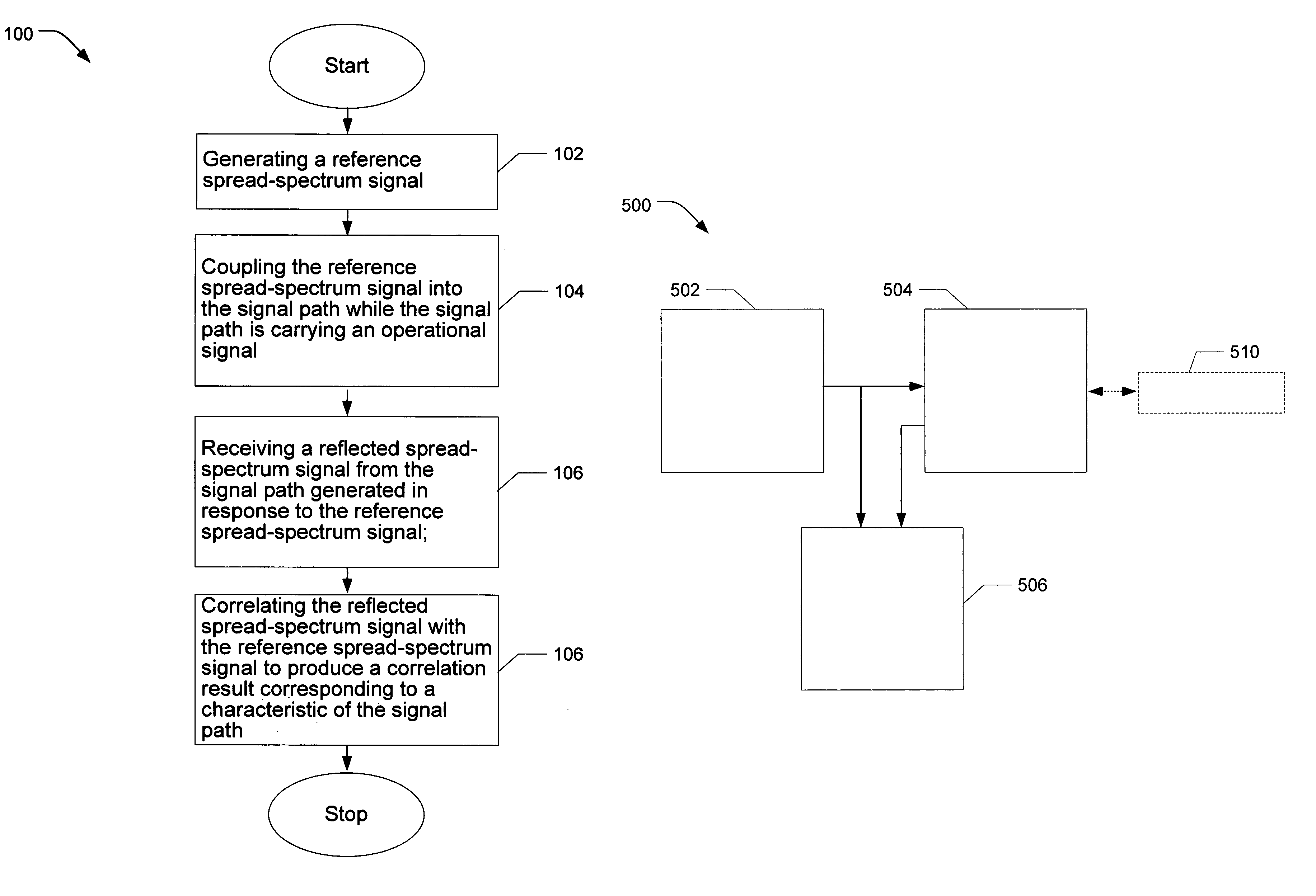 Method and apparatus for characterizing a signal path carrying an operational signal