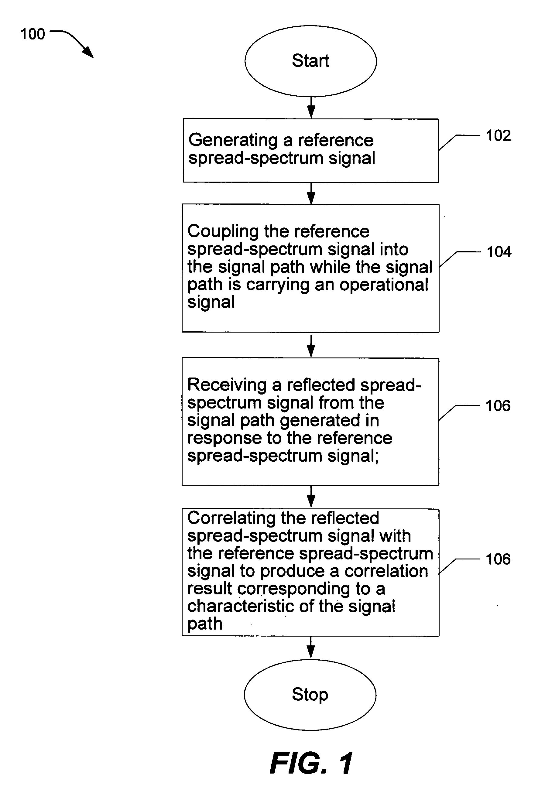 Method and apparatus for characterizing a signal path carrying an operational signal