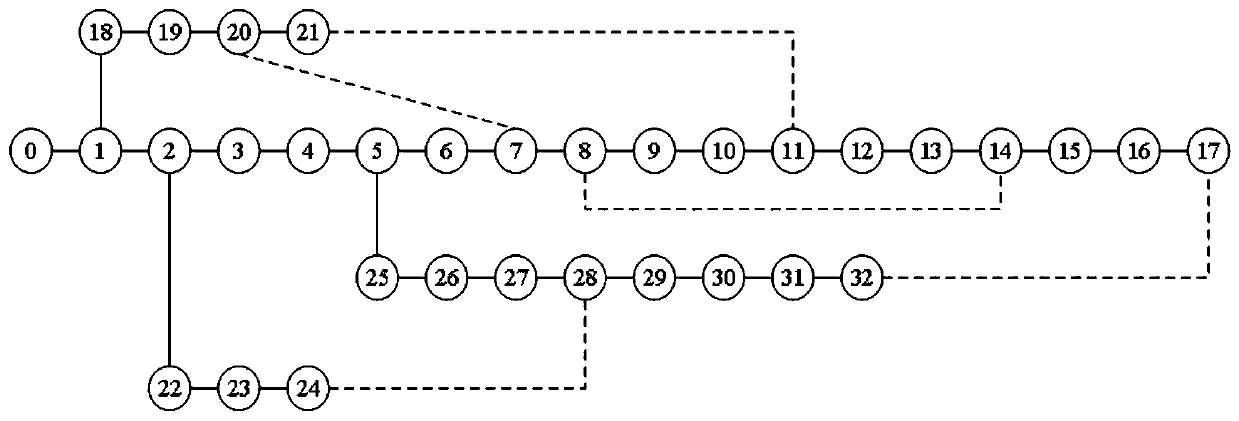 Power distribution network rapid topology identification method and system based on K nearest neighbor classification, and readable storage medium