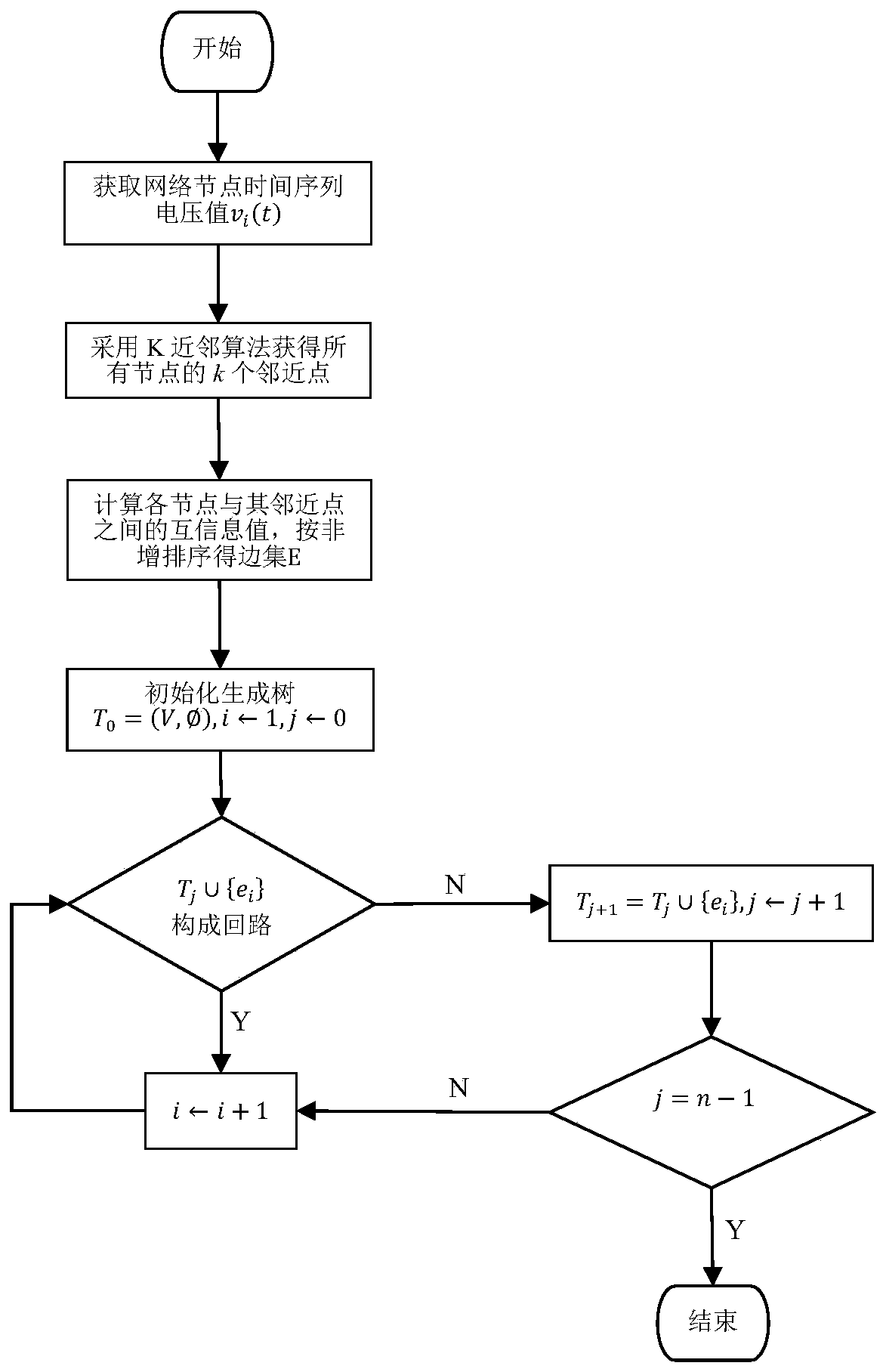 Power distribution network rapid topology identification method and system based on K nearest neighbor classification, and readable storage medium