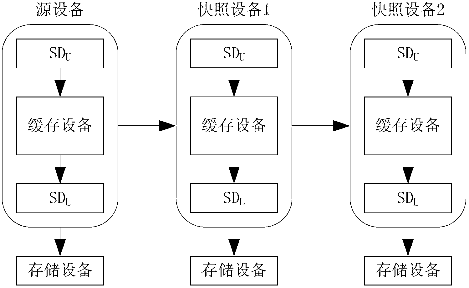 Block-level snapshot system and user reading and writing method based on same