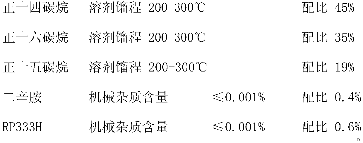 Efficient anti-rust environmentally-friendly hydrocarbon cleaning agent and preparation method thereof