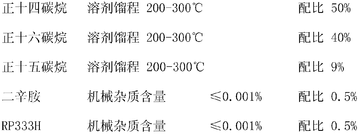 Efficient anti-rust environmentally-friendly hydrocarbon cleaning agent and preparation method thereof