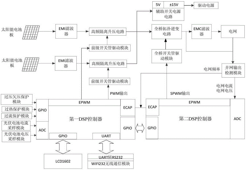 Isolated-type photovoltaic grid-connected inverter with dual-branch structure and working method of same