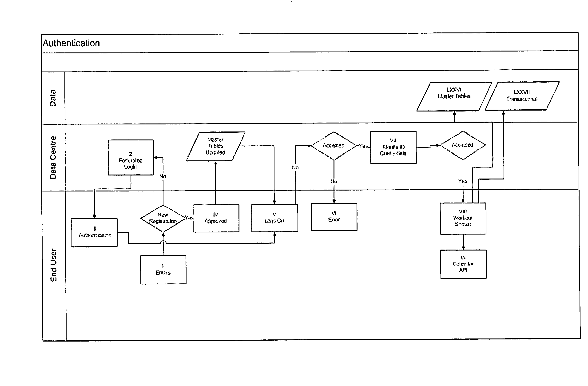 System and method for authentication, usage, monitoring and management within a health care facility