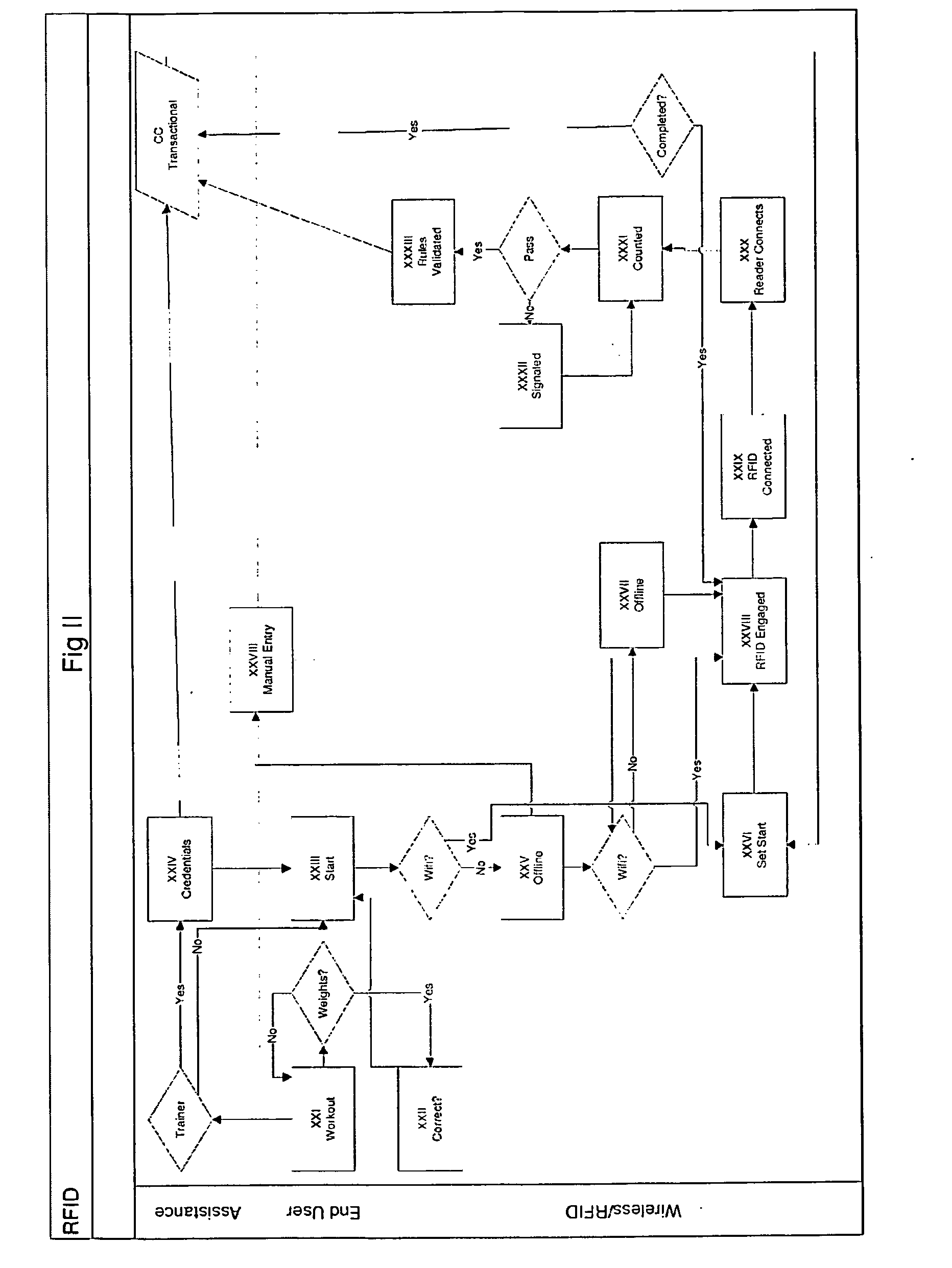 System and method for authentication, usage, monitoring and management within a health care facility