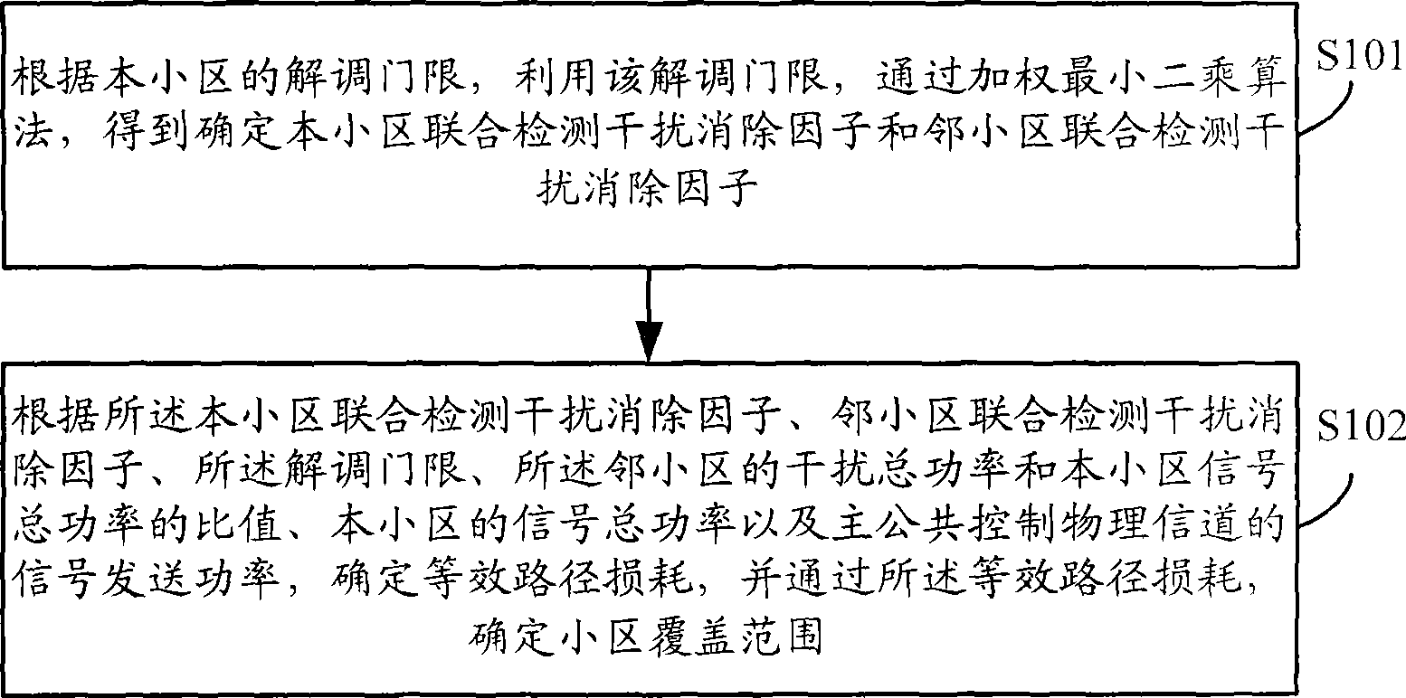 Method and apparatus for confirming cell coverage area through common signal channel