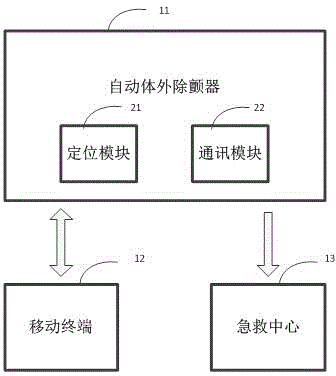 Defibrillation system with remote positioning function and distress function