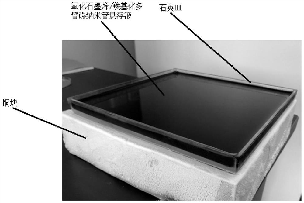 A kind of ultra-light graphene/multi-wall carbon nanotube composite wave absorbing foam and preparation method thereof