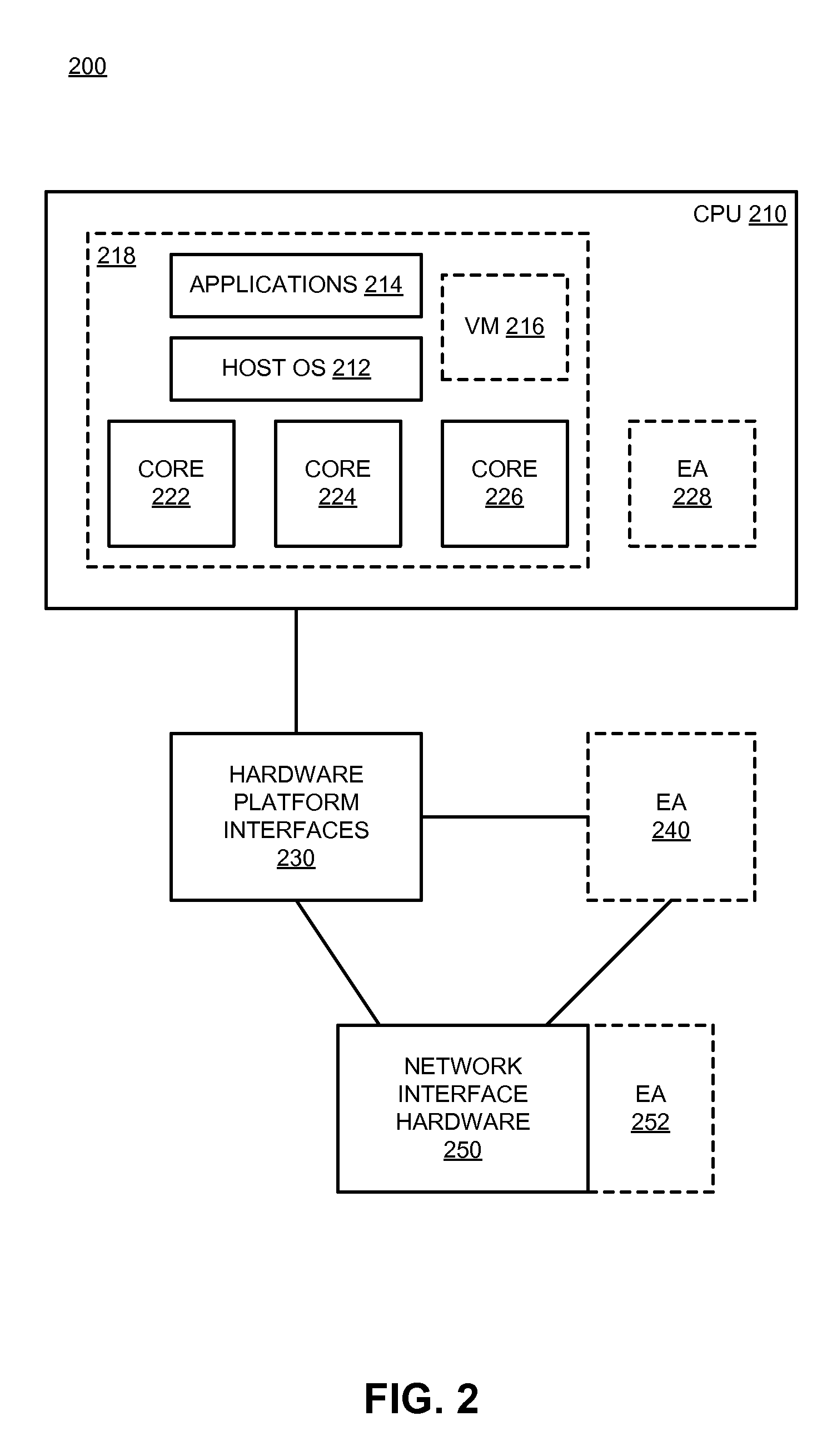 Power saving operation of always-connected wireless roaming