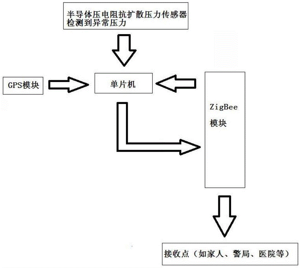 Garment with automatic alarming function