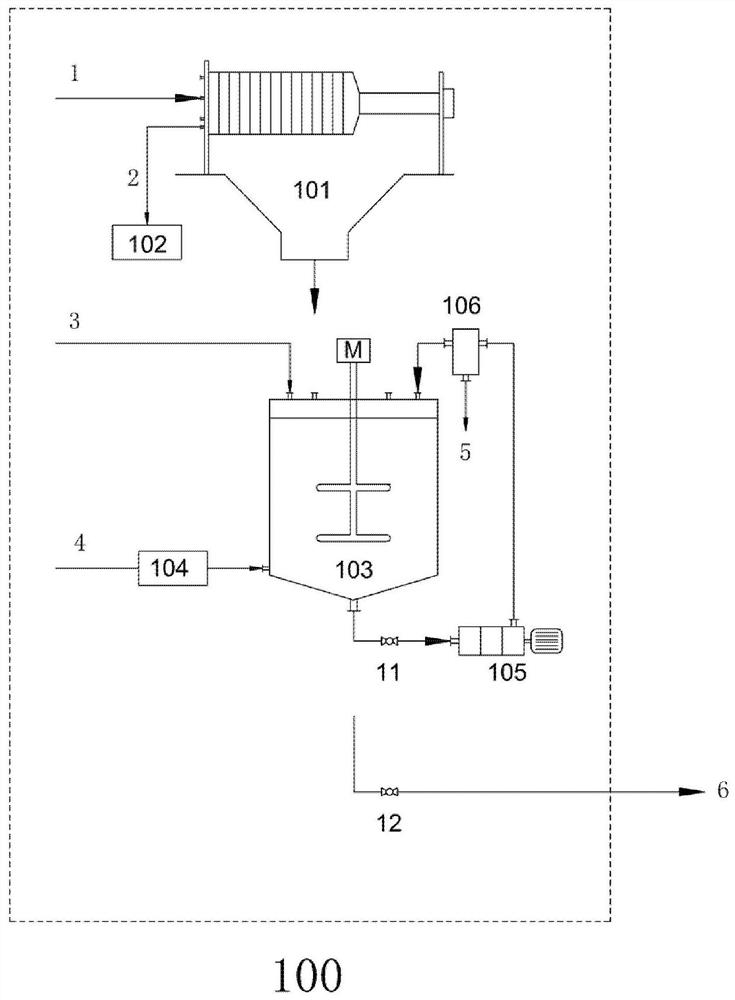 The method for removing magnetic substance from lithium carbonate slurry