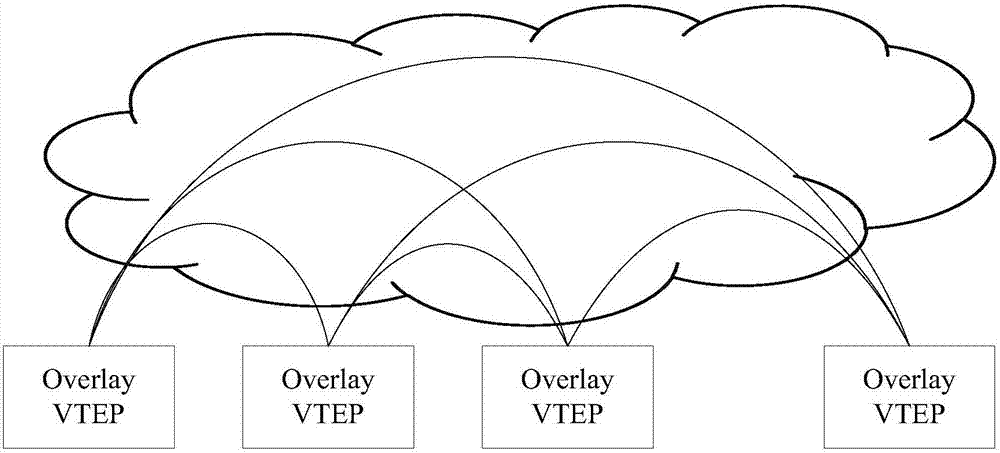 Data processing method, system and node