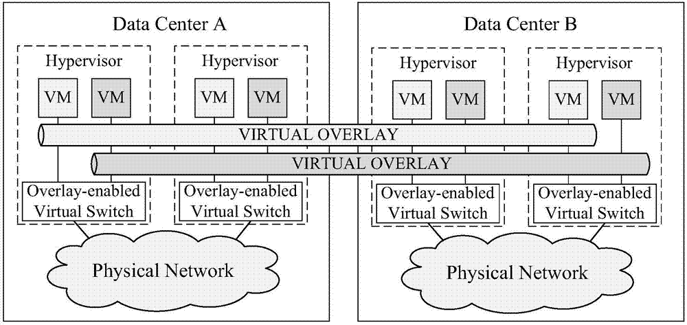 Data processing method, system and node