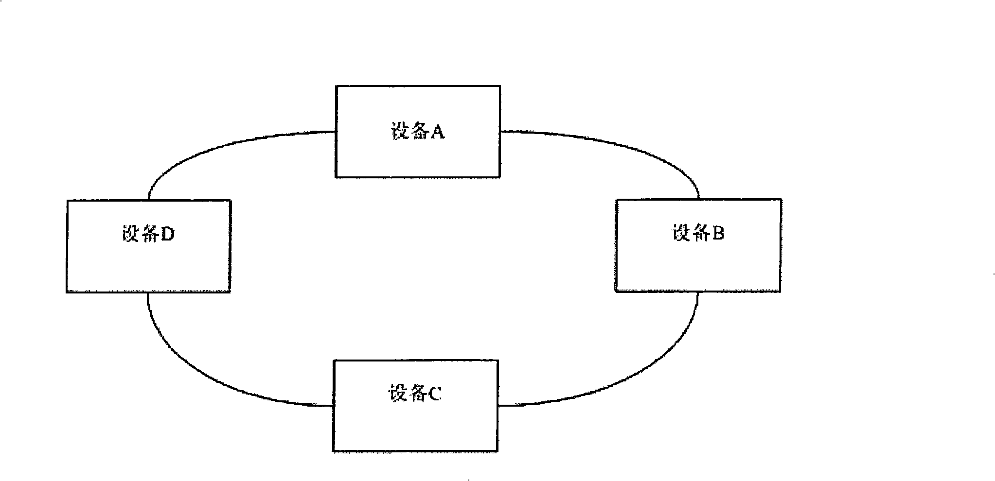 Method for avoiding broadcast storm in an ether looped network and transmission switch for the ether looped network